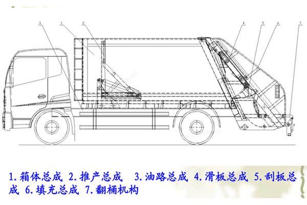 ��������ѹ��ʽ�����������ṹʾ��ͼ����