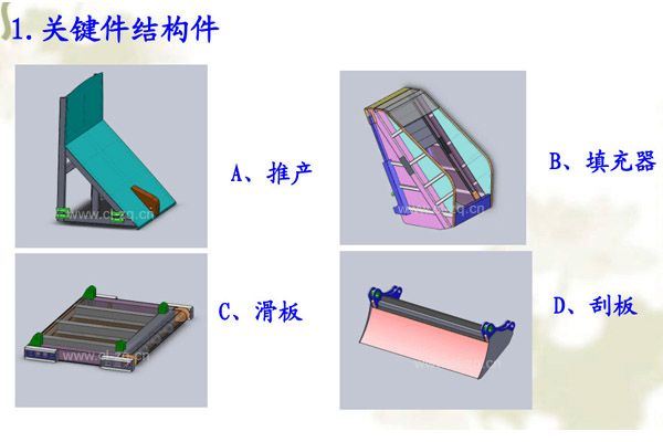 ��������ѹ��ʽ�������ؼ��ṹ������